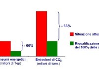 Materie plastiche destinate alle costruzioni