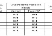 LEGGE DI STABILITA' 2016